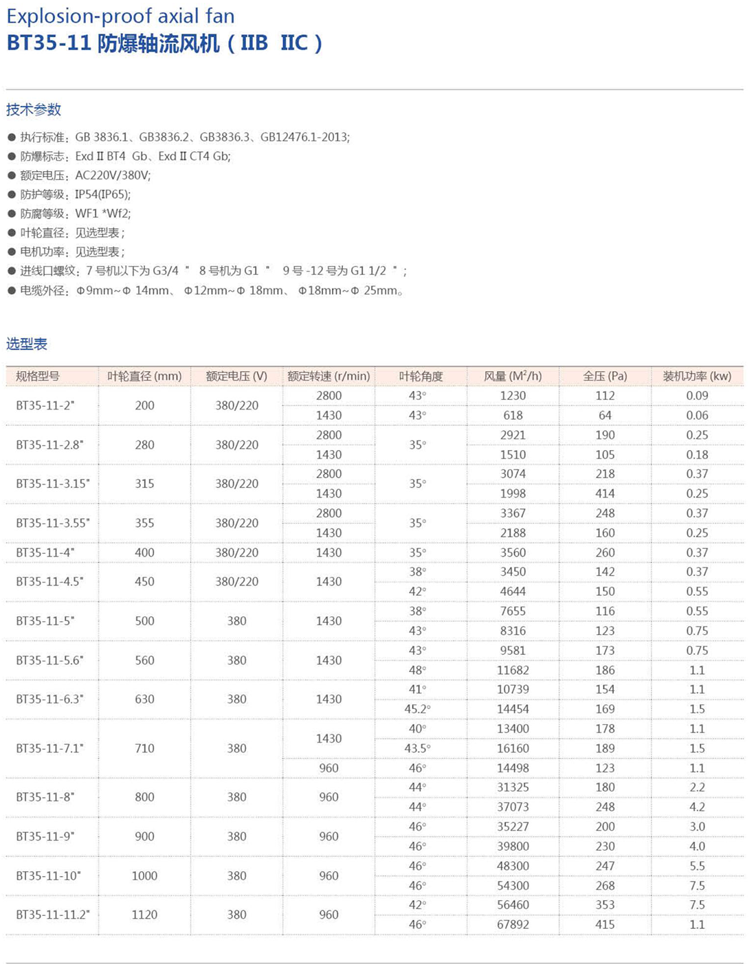 振安防爆产品选型手册_90_01.png