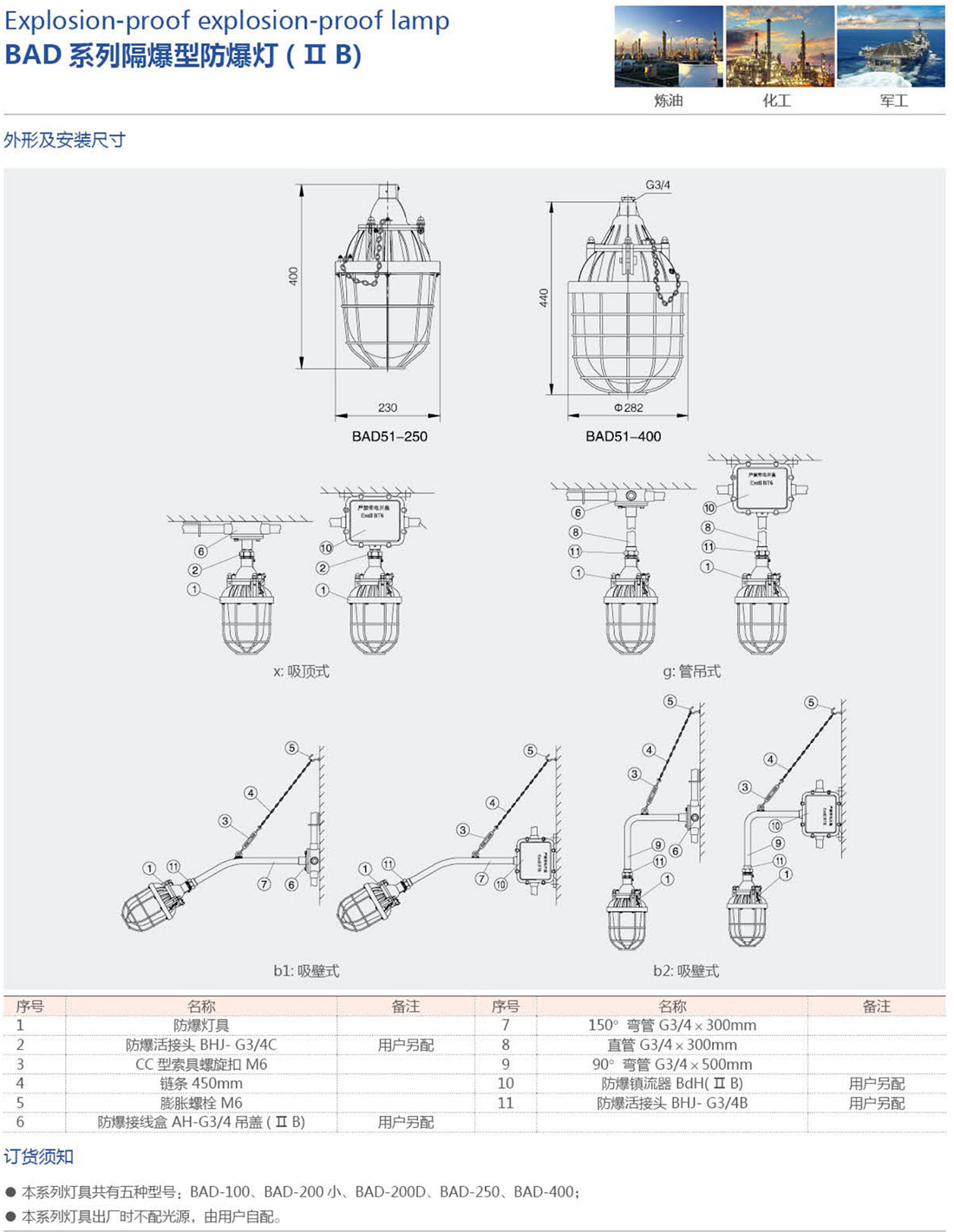 振安防爆产品选型手册_68_02.png