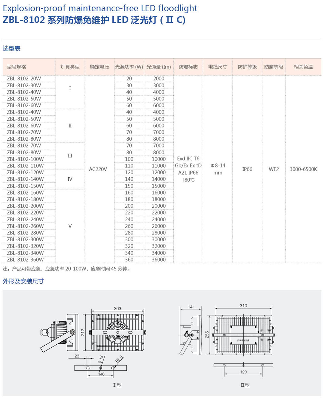 振安防爆产品选型手册_50_01.png